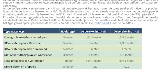 20. Bufferstroken
