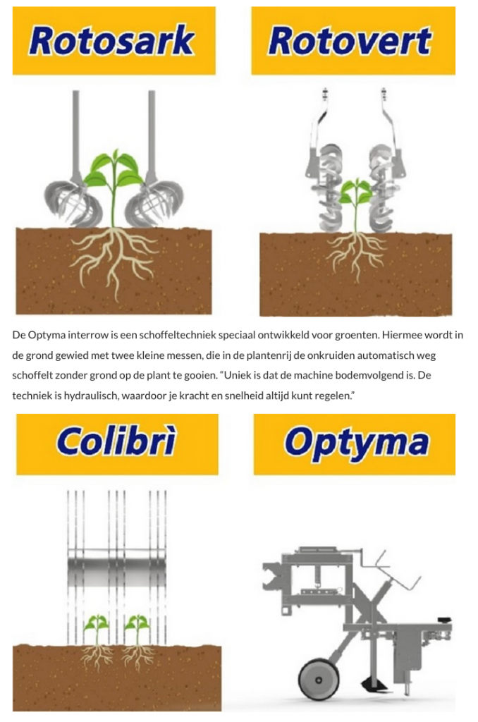 Schema van de werking van de rotosark en de rotovert